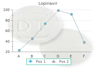 buy lopinavir in united states online