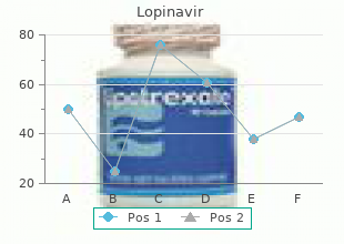 generic lopinavir 250mg on-line
