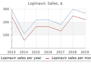buy discount lopinavir 250 mg on line