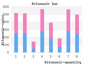 cost of ritonavir