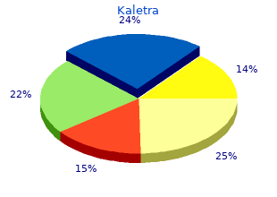 buy 250 mg kaletra fast delivery