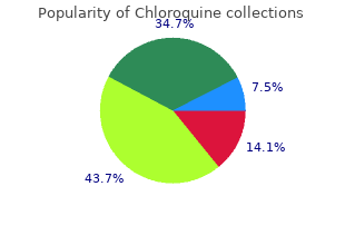 chloroquine 250mg generic