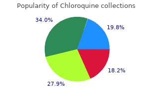best buy chloroquine