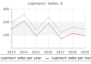 buy line lopinavir