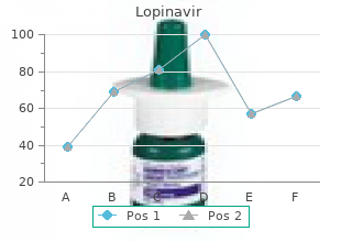 order 250 mg lopinavir fast delivery