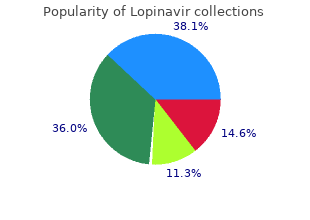 buy lopinavir 250mg lowest price