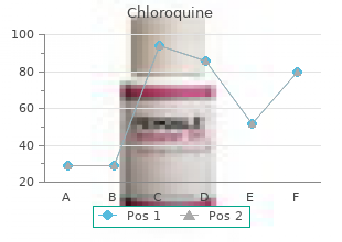 buy generic chloroquine