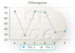 order discount chloroquine on line