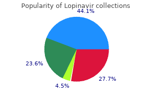 generic lopinavir 250 mg otc