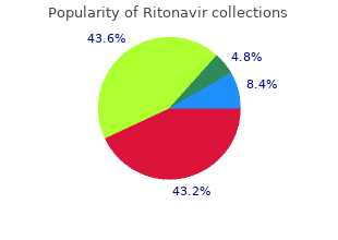 purchase ritonavir from india