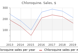 generic chloroquine 250mg