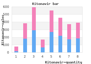 ritonavir 250 mg with mastercard