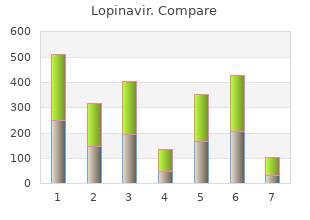 lopinavir 250 mg generic