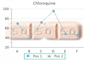 discount 250 mg chloroquine otc