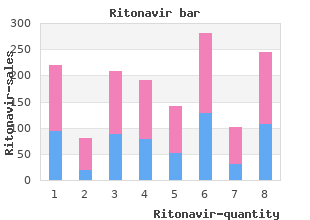 ritonavir 250 mg lowest price