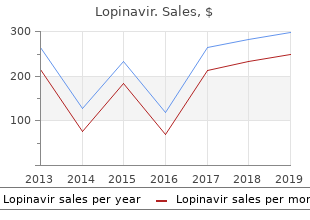 purchase lopinavir 250 mg line