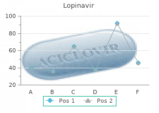 buy lopinavir without a prescription
