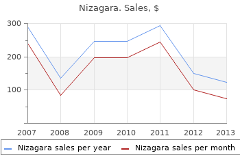 cheap 100 mg nizagara free shipping