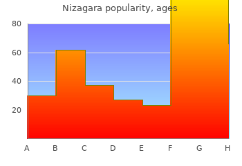 buy nizagara 25mg online