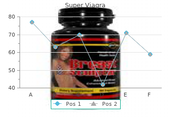 best super viagra 160 mg