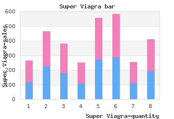 buy super viagra 160 mg amex