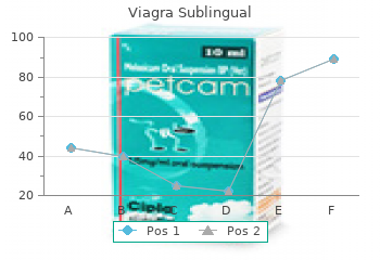 buy viagra sublingual 100mg free shipping