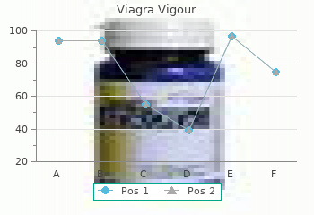 purchase viagra vigour 800mg on line