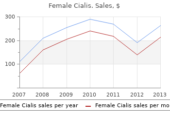 female cialis 10 mg online