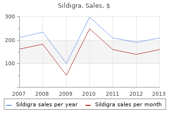 generic sildigra 120 mg with mastercard