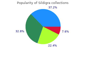 generic sildigra 25 mg online