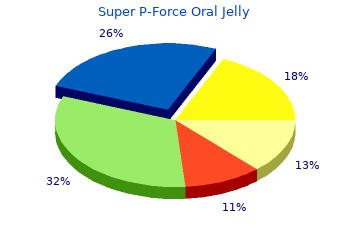 super p-force oral jelly 160mg without a prescription