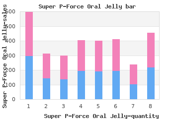 purchase super p-force oral jelly 160mg mastercard