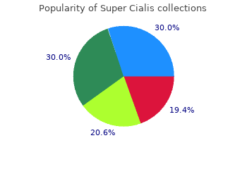 buy super cialis 80 mg low cost