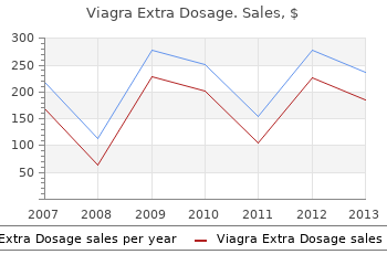 cheap 200mg viagra extra dosage fast delivery