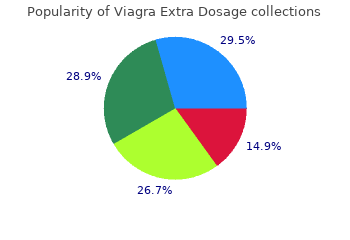 generic viagra extra dosage 130mg without a prescription