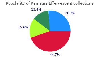 purchase 100 mg kamagra effervescent with mastercard