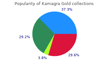 buy kamagra gold 100 mg free shipping