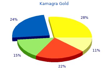 buy cheap kamagra gold 100mg online