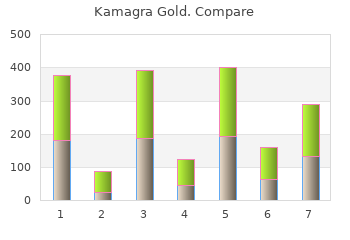 purchase kamagra gold 100 mg amex
