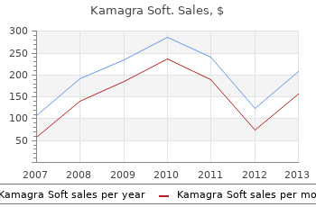 kamagra soft 100mg for sale