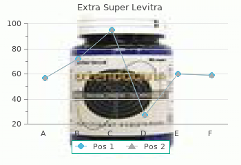 generic extra super levitra 100mg free shipping