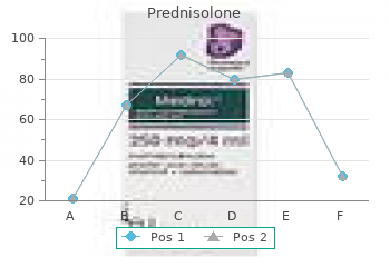 cheap prednisolone 40 mg mastercard