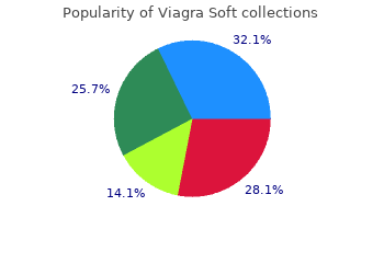 viagra soft 100 mg fast delivery