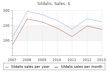 purchase sildalis 120mg without prescription