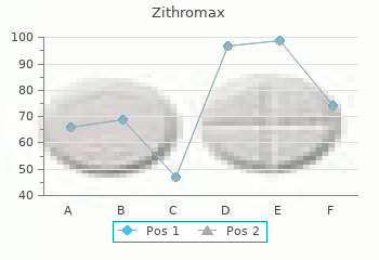 purchase 250 mg zithromax with amex