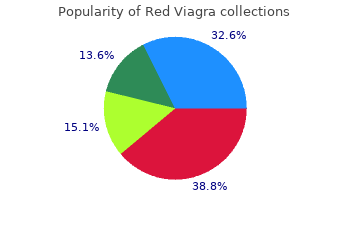 order red viagra 200mg without prescription