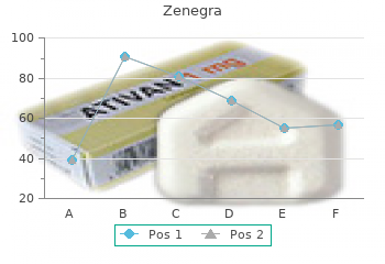 buy 100mg zenegra fast delivery