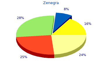 zenegra 100 mg lowest price
