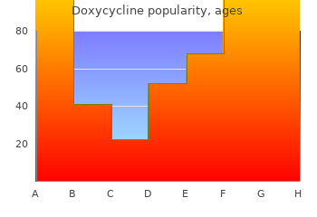 discount doxycycline 100mg without prescription